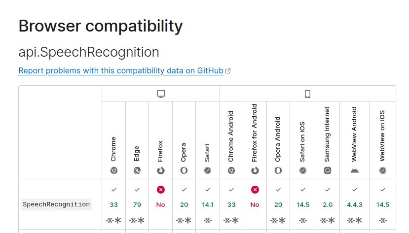 Browser compatibility table for the SpeechRecognition API, showing support in every browser except Firefox.