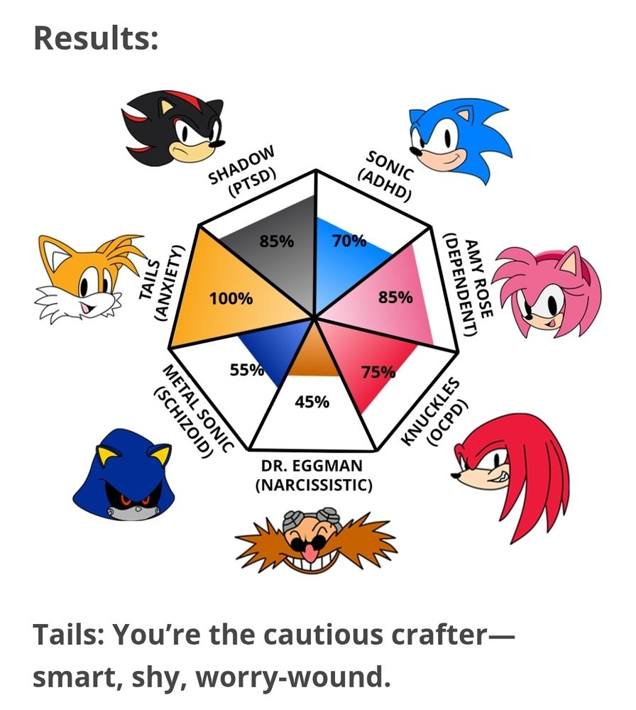 A personality test that hits way too close to home for the poster..