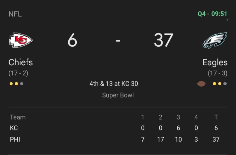 A screenshot of the Superbowl score, with the Philadelphia Eagles leading 37-6 in the 4th quarter.