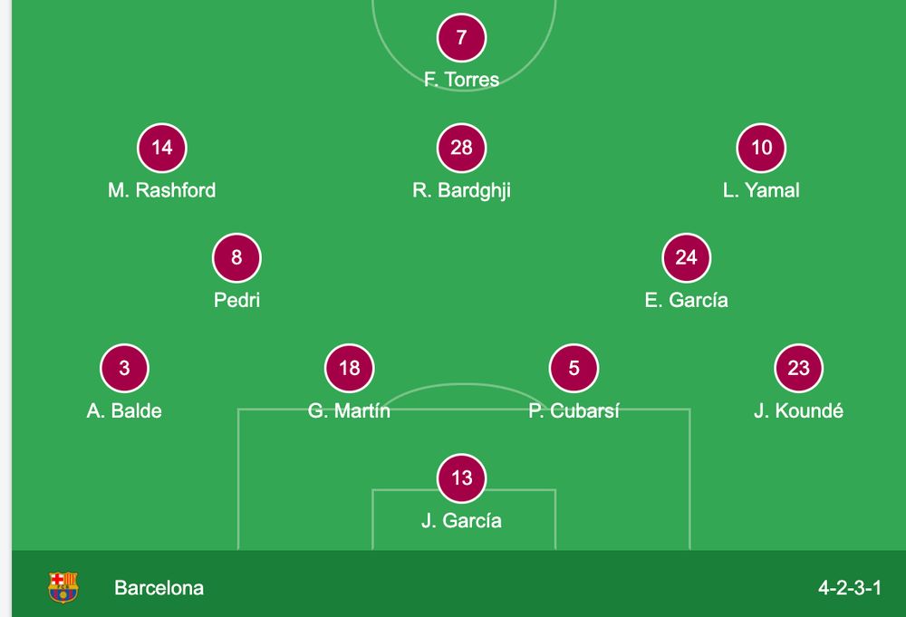 FC Barcelona line up vs Real Betis, according to google.