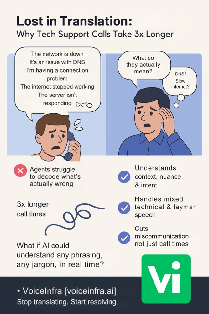 Agents struggle to decode what’s actually wrong