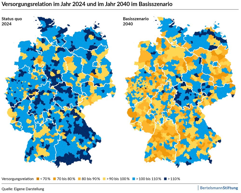 Infografik der Bertelsmann Stiftung: Entwicklung der hausärztlichen Versorgung bis 2040. Gezeigt wird ein Rückgang der Zahl der Hausärzt:innen von heute rund 49.000 auf etwa 44.000 im Jahr 2040. Gleichzeitig steigt die Nachfrage nach hausärztlicher Versorgung durch den demographischen Wandel deutlich an. Ergebnis: Es fehlen rechnerisch mehr als 5.000 Hausärzt:innen – besonders im ländlichen Raum drohen massive Versorgungslücken.