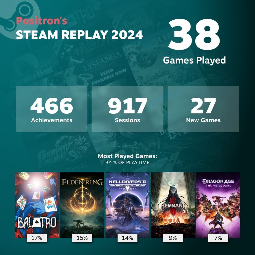 Steam Replay 2024 showing 38 games played, 466 achievements, 917 sessions, 27 new games, with the top 5 games shown as Balatro, Elden Ring, Helldivers 2, Remnant 2, and Dragon Age: The Veilguard