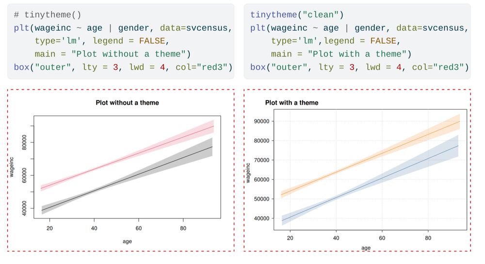 Comparing the spacing of the same tinyplot without and without themes.