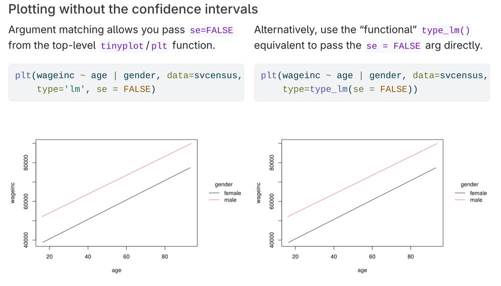 tinyplot lm type without SE bands.