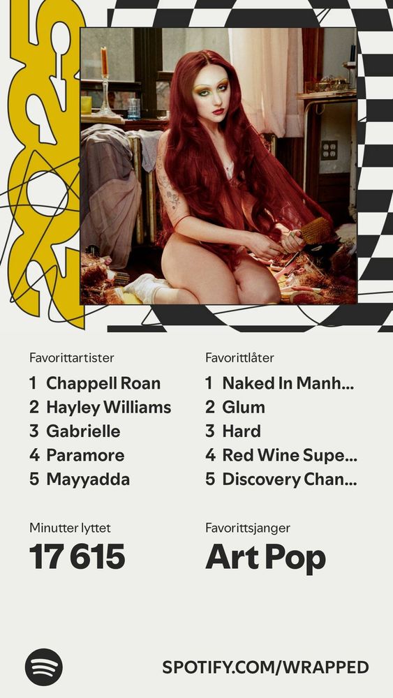 Skjermbilde fra Spotify-wrapped med favorittartister, låter, minutter lyttet og sjanger. Bildet øverst er Chappell Roan som sitter børster veldig langt rødt hår som dekker hennes nakne kropp.
Favorittartister:
1. Chappell Roan
2. Hayley Williams 
3. Gabrielle
4. Paramore
5. Mayyadda

Favorittlåter:
1. Naked in Manhattan 
2. Glum
3. Hard
4. Red Wine Supernova 
5. Discovery Channel

Minutter lyttet er 17 615, med sjanger Art Pop