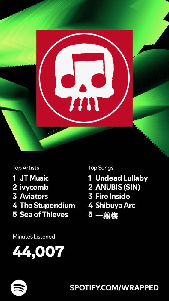 A Spotify wrapped screen displaying two lists. One list is labelled "top artists" and has jt music in 1st, ivycomb in 2nd, aviators in 3rd, the stupendium in 4th and sea of Thieves in 5th. There is also a list labelled "top songs" with undead lullaby by jt music in 1st, ANUBIS (SIN) in 2nd, fire inside in 3rd, shibuya arc in 4th and Yi Jian Mei by fei yu-ching in 5th