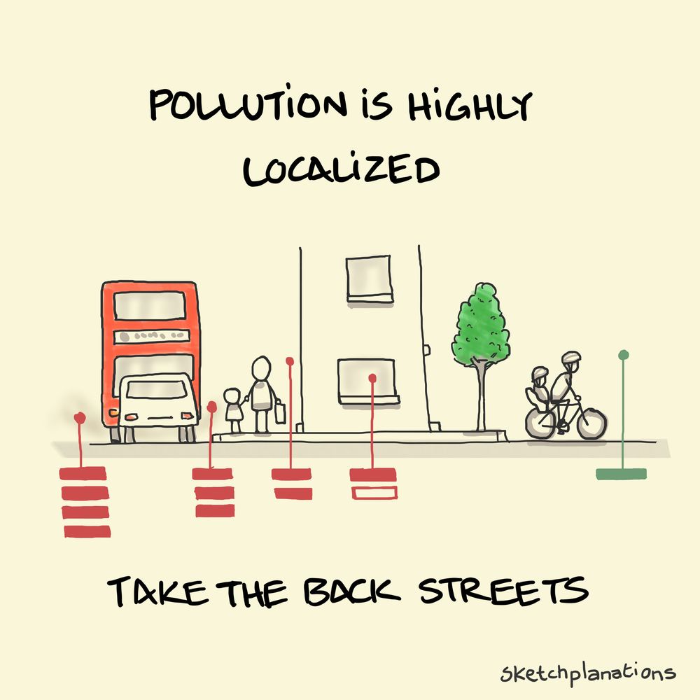A busy street showing how the pollution varies in different locations compared to a back street which is much cleaner