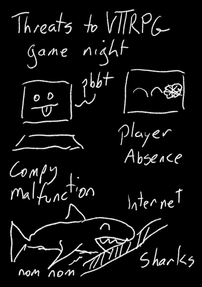 White drawings on a black background of "Threats to VTTRPG game night"

Figure 1: A computer blowing a raspberry, captioned, "Compy malfunction"

Figure 2: A screen with a tumbleweed bouncing across it, captioned, "Player Absence"

Figure 3: A shark chewing on a striped line with "nom nom" sounds, captioned, "Internet Sharks"