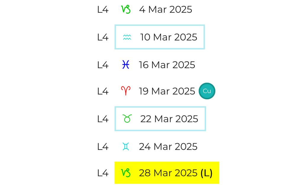 zodiacal releasing periods on L4