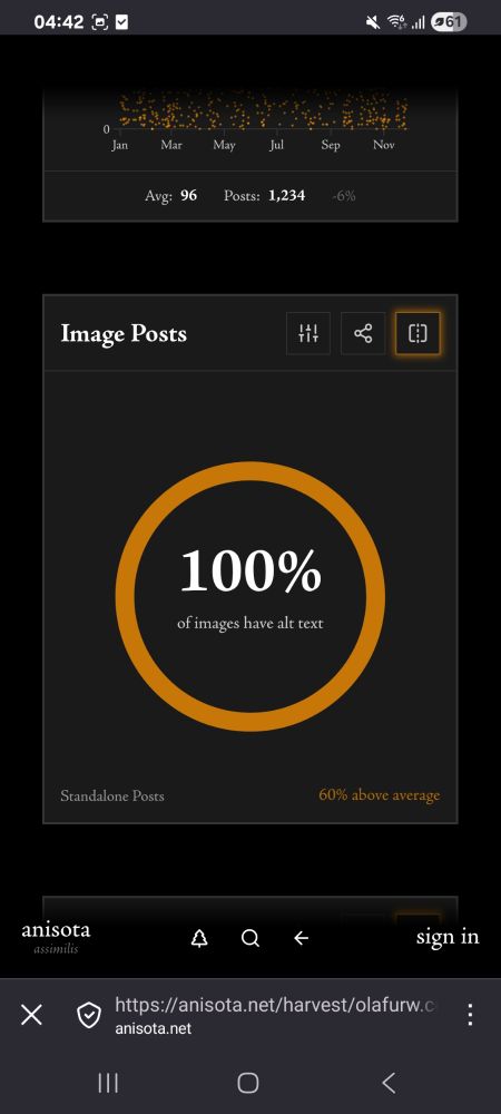 bluesky post review shows that 100% of my posts with images have alt text on them