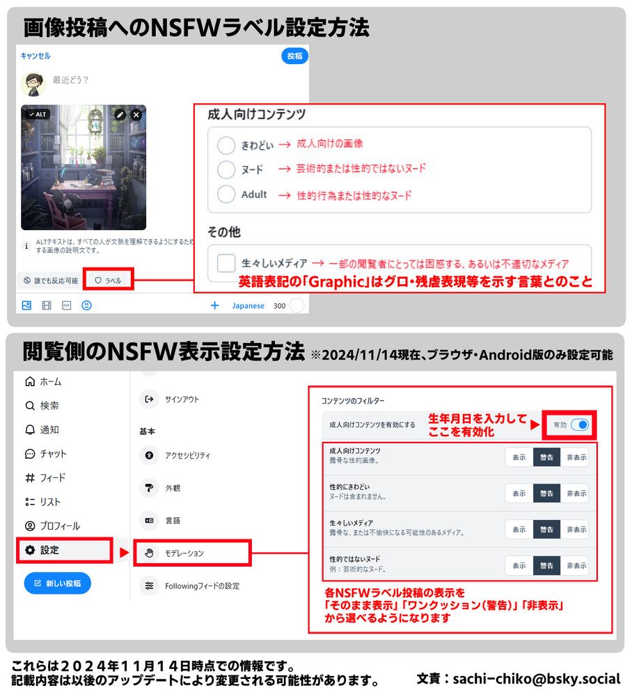 NSFWラベルについての情報をまとめた画像