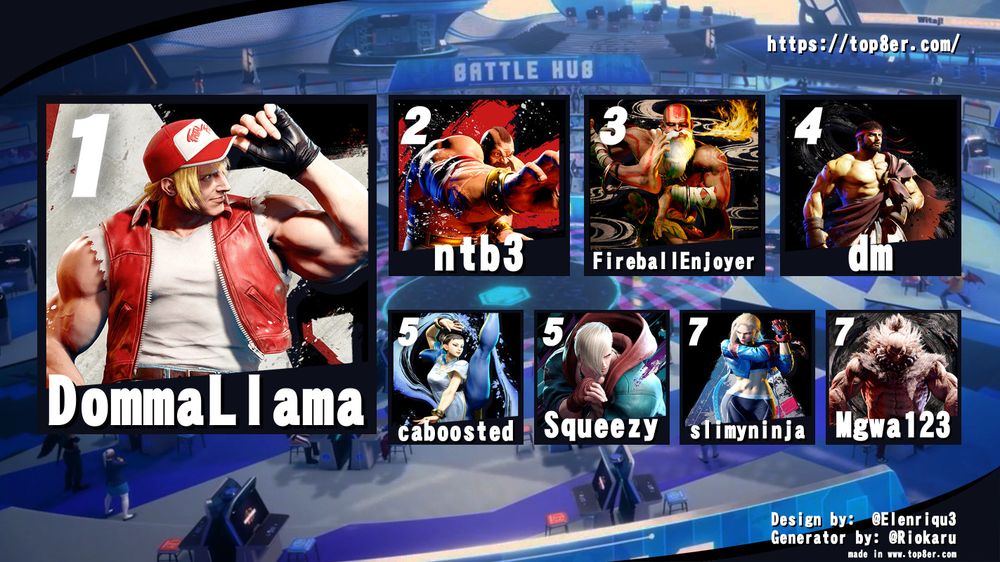 Street Fighter 6 Singles
1st - DommaLlama (Terry)
2nd - ntb3 (Zangief)
3rd - FireballEnjoyer (Dhalsim)
4th - dm (Ryu)
5th - caboosted (Chun Li)
5th - Squeezy (Ed)
7th - slimyninja (Cammy)
7th - Mgwa123 (Akuma)
