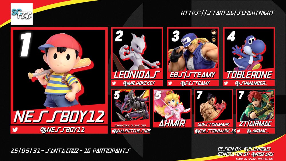 Ultimate Singles Top 8:
1st - Nessboy12 (Ness)
2nd - Leonidas (Mewtwo)
3rd - EBS | Steamy (Terry/Richter/Little Mac)
4th - Toblerone (Yoshi)
5th - Combustible Sesame Seed (Ridley)
5th - Ahmir (Peach)
7th - QuestionMark (Kazuya)
7th - ZT | AirMac (Roy)