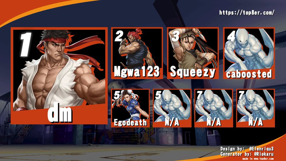 Street Fighter 3 Third Strike Singles Top 5
1st - dm (Ryu)
2nd - Mgwa123 (Akuma)
3rd - Squeezy (Ibuki)
4th - caboosted (Twelve)
5th - Egodeath (Chun Li)