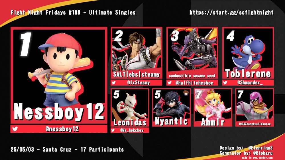 Ultimate Singles Top 8
1st - Nessboy12 (Ness)
2nd - SALT | ebs | steamy (Richter)
3rd - combustible sesame seed (Ridley)
4th - Toblerone (Yoshi)
5th - Leonidas (Mewtwo)
5th - Nynatic (Joker/Sora)
7th - Ahmir (Peach)
7th - 1994ZhonghuaZidantou (Captain Falcon)
