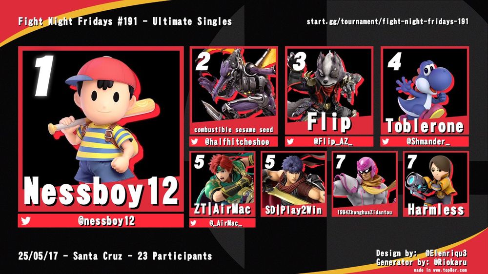 Ultimate Singles Top 8 Graphic
1st: Nessboy12 (Ness)
2nd: combustible sesame seed (Ridley)
3rd: Flip (Wolf)
4th: Toblerone (Yoshi)
5th: ZT | AirMac (Roy)
5th: SD | Play2Win (Ike)
7th: 1994ZhonguaZidantou (Captain Falcon)
7th: Harmless (Mii Gunner)