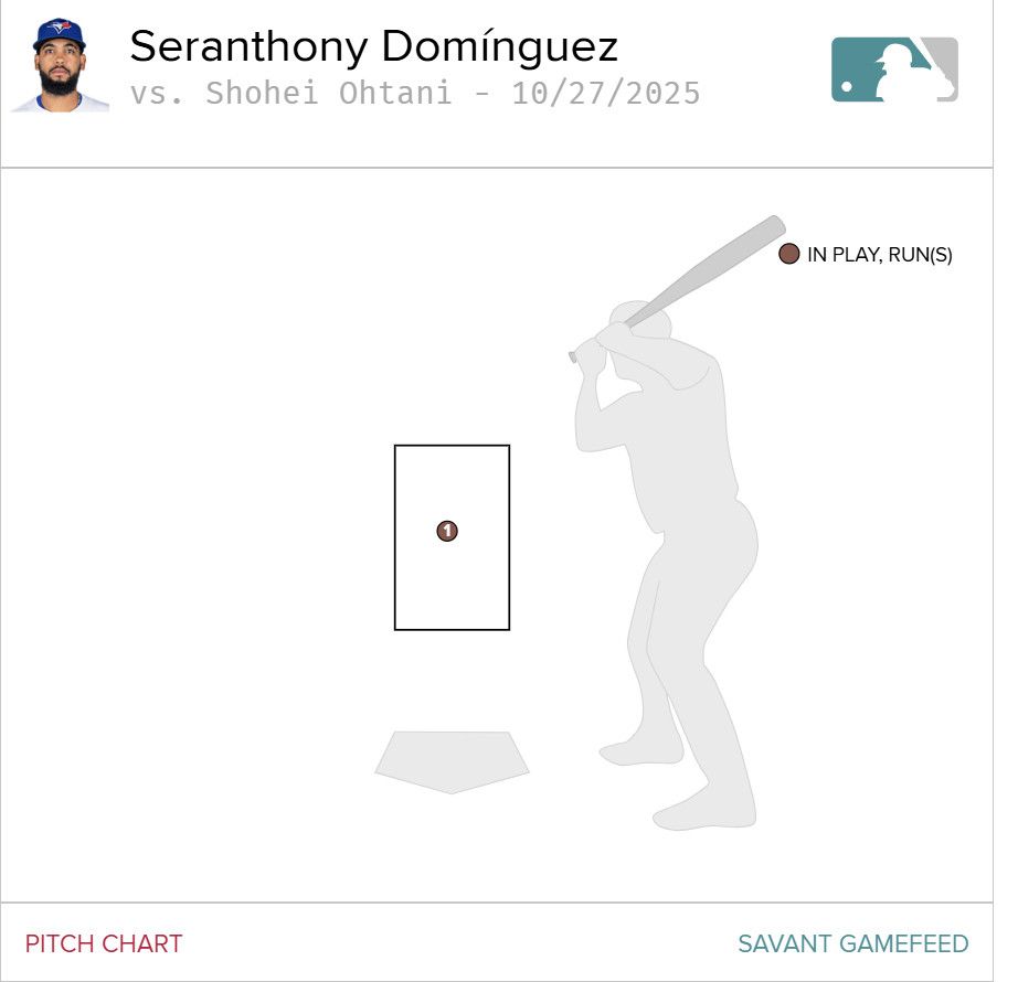 The jays in all their magnificent glory pitching right into the middle of the zone for ohtani