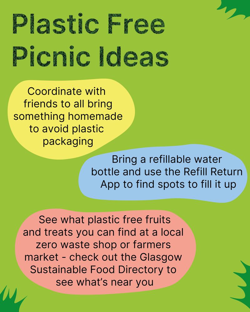 Text that reads 'Plastic Free Picnic ideas.' 'Coordinate with friends to all bring something homemade to avoid plastic packaging' in a yellow circle shape, 'bring a refillable water bottle and use the Refill Return App to find spots to fill it up' in a blue bubble, and 'See what plastic free fruits and treats you can find at a local zero waste shop or farmers market - check out the Glasgow Sustainable Food Directory to see what's near you' in a pink bubble. The background in light green with dark green grassy shapes in the corners.
