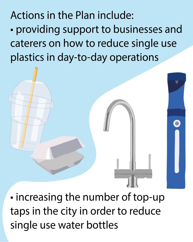 Text reads: 'Actions in the Plan include: providing support to businesses and caterers on how to reduce single use plastics in day-to-day operations
increasing the number of top-up taps in the city in order to reduce single use water bottles.' 


There is a light blue background in the top left half of the image and white in the lower left half, with a drawing of a plastic coffee cup and polystyrene food box, as well as a water tap and outdoor water refill point. 
