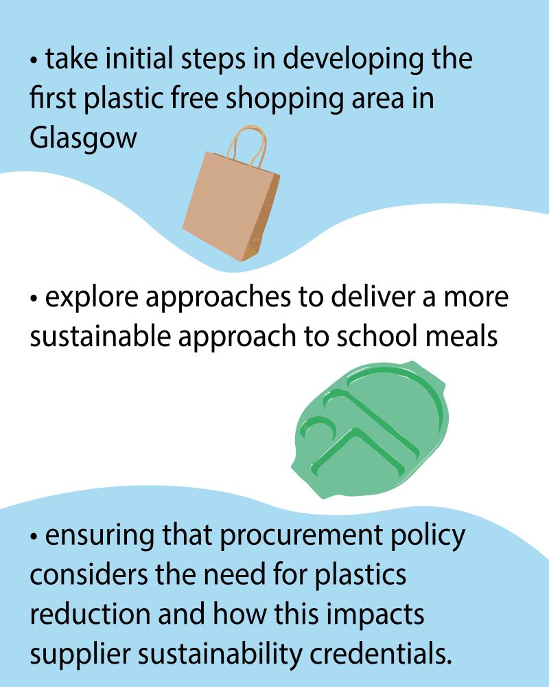 Text reads: 'take initial steps in developing the first plastic free shopping area in Glasgow
explore approaches to deliver a more sustainable approach to school meals
ensuring that procurement policy considers the need for plastics reduction  and how this impacts supplier sustainability credentials.' 


There is a blue background in the top third and bottom third of the image, and white in the middle. There is a drawing of a brown paper bag and a green school meals tray.
