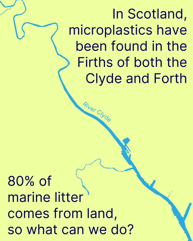 Text in each corner which reads 'In Scotland, microplastics have been found in the Firths of both the Clyde and Forth' '80% of marine litter comes from land, so what can we do?'
This is alongside a digital illustration of the River Clyde from the east to west end which flows into the sea, with the text River Clyde in blue curving around the illustration at a central point. There is a greeny yellow background.