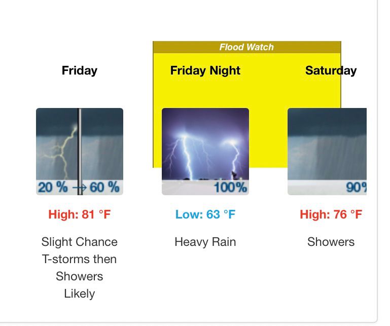 Forecats temps and rain chances with 100 percent chance of rain Friday night.