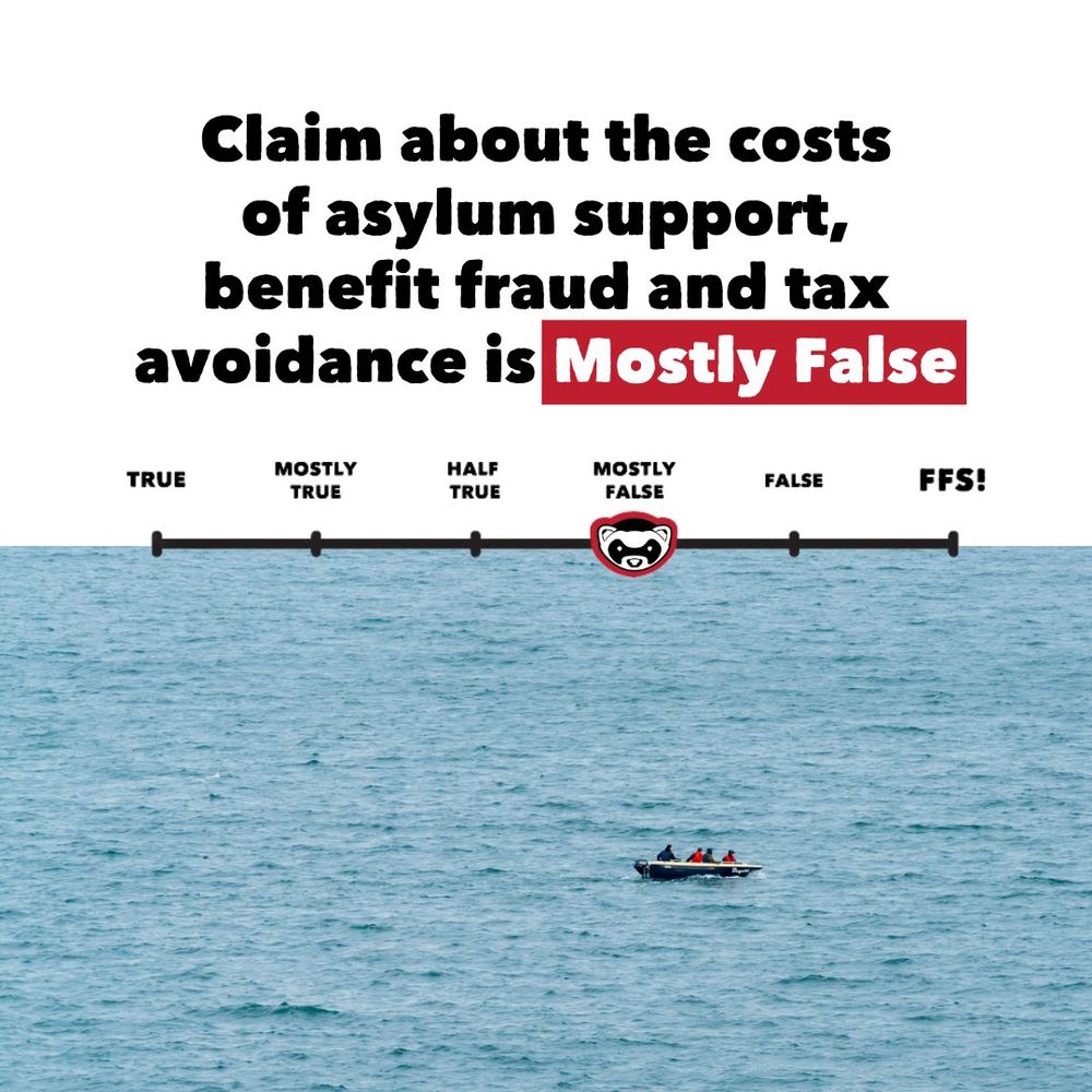 Graphic with a photo of a small boat carrying people on open water. Text above reads: “Claim about the costs of asylum support, benefit fraud and tax avoidance is Mostly False.” A fact-check scale is shown beneath, with “Mostly False” highlighted.