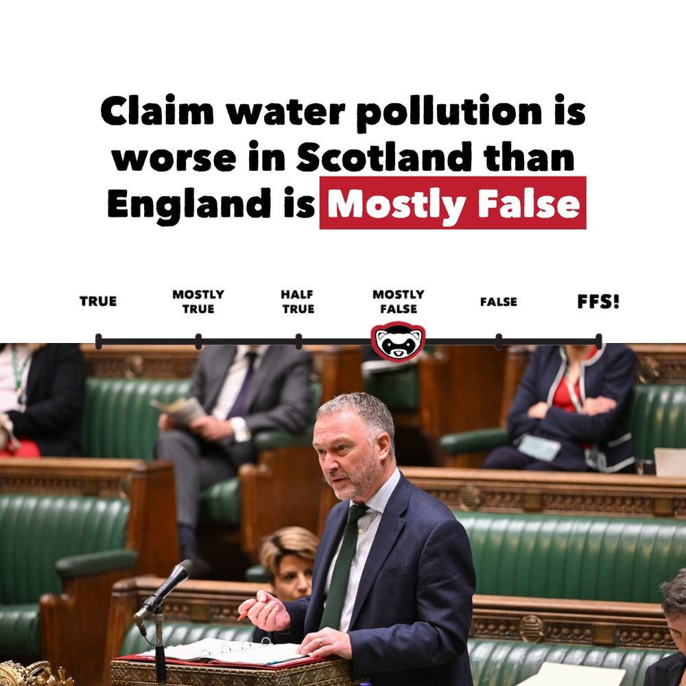 A man in a suit speaks at a podium in the House of Commons. Above him, text reads: “Claim water pollution is worse in Scotland than England is Mostly False.” A scale beneath the text ranges from “True” to “FFS!”, with a marker positioned under “Mostly False” showing The Ferret’s logo.