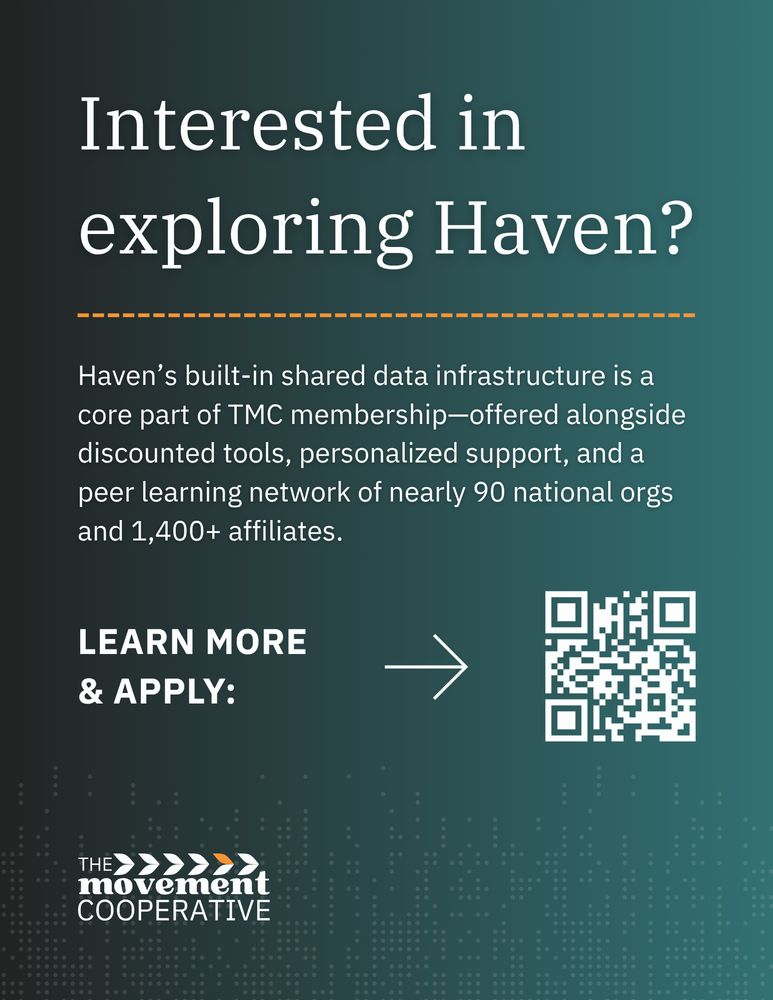 Graphic with an off-black/dark teal gradient background and a vivid orange dashed line under the header “Interested in exploring Haven?” Text describes Haven as a key feature of TMC membership, offered alongside discounted, personalized support, and a peer learning community of nearly 90 national orgs and 1,400+ affiliates. An almost white CTA reads “LEARN MORE & APPLY” pointing to a QR code. The Movement Cooperative logo appears in almost white and vivid orange in the bottom left corner. A faint almost white data pattern appears along the bottom.