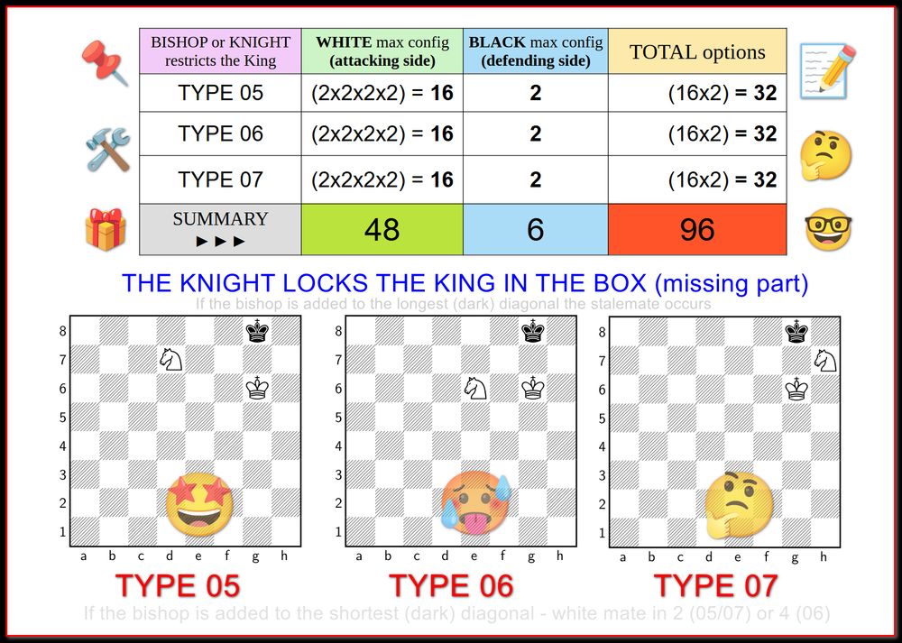 KNIGHT_RESTRICT_THE_KING_3_TYPES_POSITIONS (missing part)