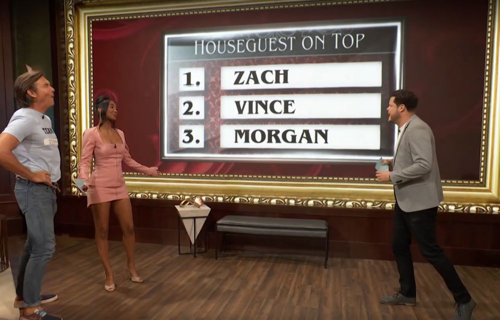 Derrick's "houseguests on top" list

1. Zach
2. Vince
3. Morgan