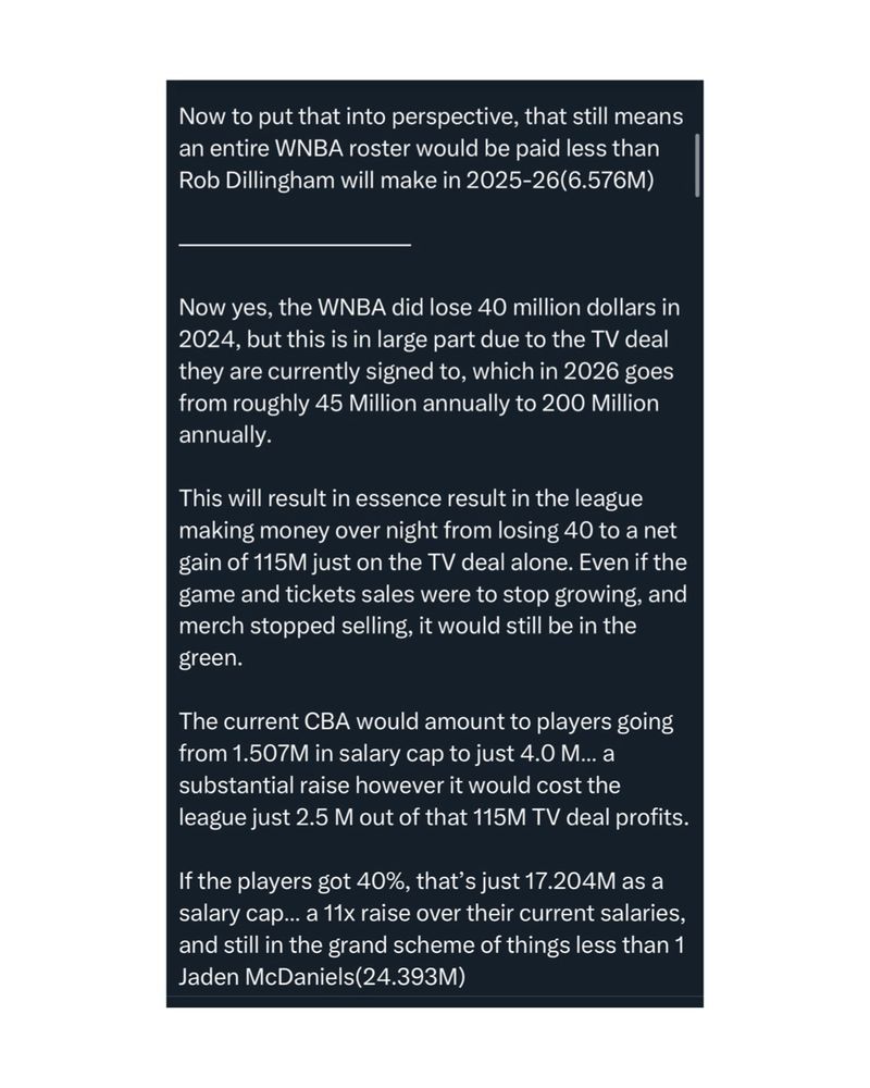 Now to put that into perspective, that still means an entire WNBA roster would be paid less than Rob Dillingham will make in 2025-26(6.576M)
Now yes, the WNBA did lose 40 million dollars in 2024, but this is in large part due to the TV deal they are currently signed to, which in 2026 goes from roughly 45 Million annually to 200 Million annually.
This will result in essence result in the league making money over night from losing 40 to a net gain of 115M just on the TV deal alone. Even if the game and tickets sales were to stop growing, and merch stopped selling, it would still be in the green.
The current CBA would amount to players going from 1.507M in salary cap to just 4.0 M... a substantial raise however it would cost the league just 2.5 M out of that 115M TV deal profits.
If the players got 40%, that's just 17.204M as a salary cap... a 11x raise over their current salaries, and still in the grand scheme of things less than 1
Jaden McDaniels(24.393M)