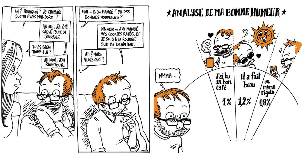 Natalie: "Ah ? Pourquoi ? Je croyais que tu avais mal dormi ?"
Boulet: "Ah oui. J'ai été crevé toute la journée."
Natalie: "Tu as bien travaillé ?"
Boulet: "Ah non, j'ai rien foutu."

Boulet semble absorbé dans sa réflexion.
Natalie (hors-champ): "Euh... Bien mangé ? Eu des bonnes nouvelles ?"
Boulet (pensif): "Nnnnon... J'ai mangé mes cookies ratés et je suis à la bourre sur ma deadline."
Natalie (hors-champ): "Ah ? Mais alors quoi ?"

Boulet réfléchit. Le texte off annonce "ANALYSE DE MA BONNE HUMEUR", et on voit la partie supérieure d'un graphique en camembert. De petites tranches illustrées annoncent: "J'ai eu un bon café - 1%", "Il a fait beau - 1,2%", "Un mème rigolo - 0,8%"