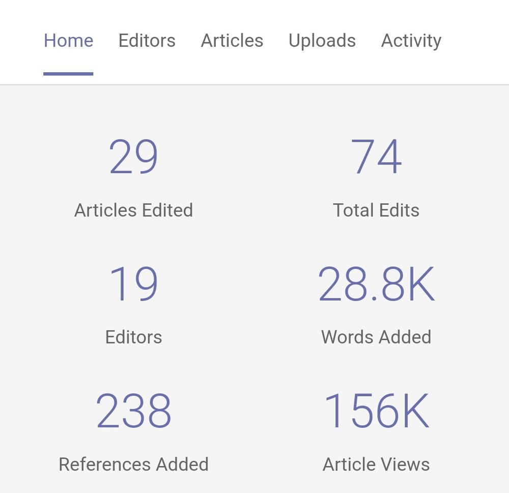 Wikipedia project outcomes. 156k total page views