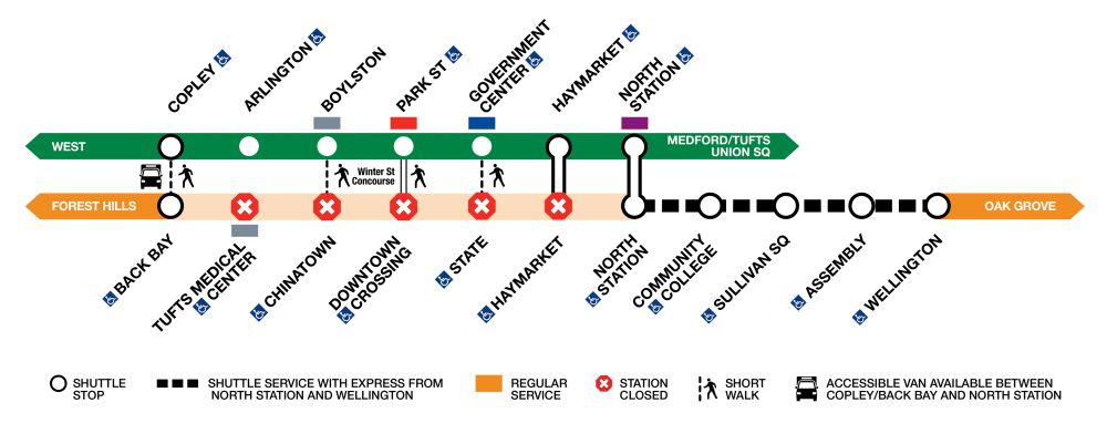 An illustration of the Orange Line's impacted areas for this weekend's shutdown, featuring Green Line alternative options, station closures, and shuttle service locations.
