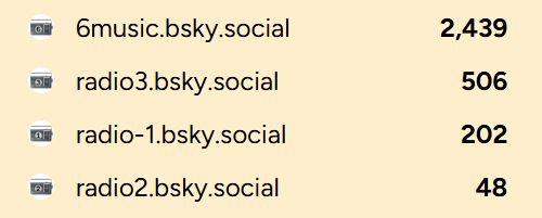 6music.bsky.social
radio3.bsky.social
radio-1.bsky.social
radio2.bsky.social