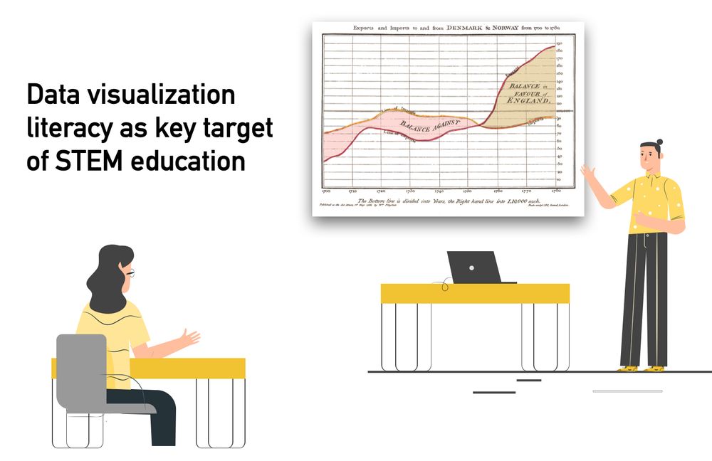 A graphic showing a student sitting in front of a teacher demonstrating a graph with the header "Data visualization literacy as key target of STEM education"