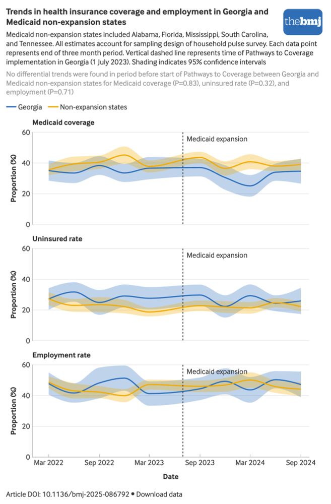 Trends in health insurance coverage and employment in Georgia and Medicaid non-expansion states