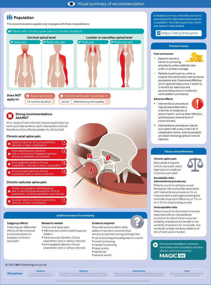 BMJ Infographic