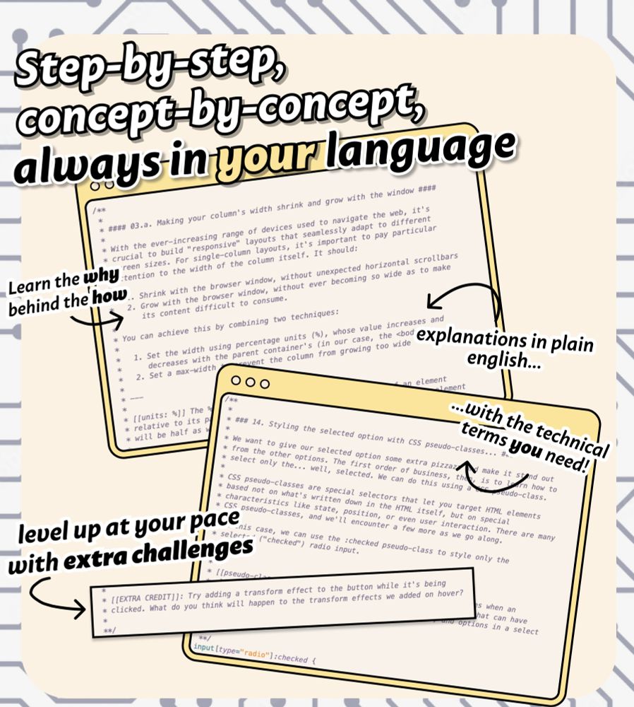 An image highlighting the desirable features of the learn along.  A white and grey circuit-board background, with a cream block in the center. Within the cream block is an image mimicking two webpages, with yellow borders and cream backgrounds; excerpts from the learn along are within the windows in black text. White text with a black outline reads: "step by step, concept by concept, always in your language!" Black text with a white outline, and black arrows pointing to various parts of the learn along, reads: "Learn why, not just how. Explanations in plain english, with the technical terms you need! Level up at your pace with extra challenges!" The last line has an arrow pointing to text that reads "extra credit" and suggests adding a transform effect to a button being clicked, as a cool thing people can do to advance their coding knowledge.
