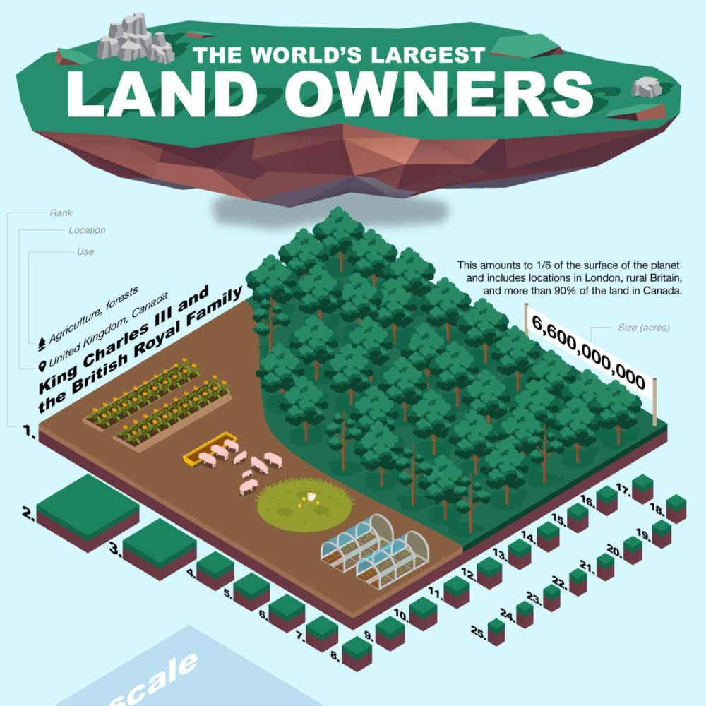 Individuals interested in building their retirement accounts through investments in raw land and developed properties may choose to invest through Self-Directed Real Estate IRAs, which are specialized...