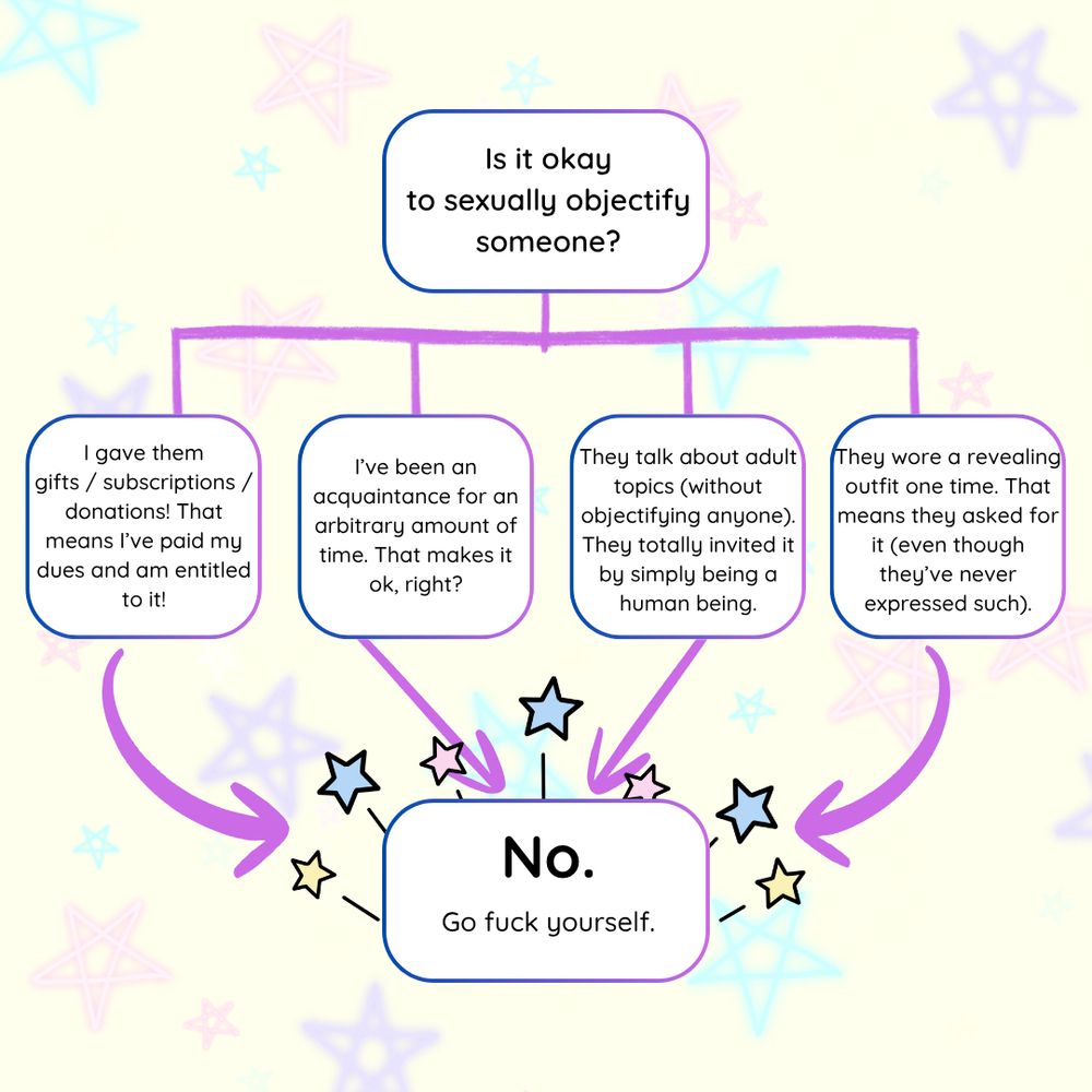 A flow chart asking "Is it okay to sexually objectify someone?" at the top. The middle fills in various scenarios which don't really matter because the answer is always NO (without EXPLICIT consent).