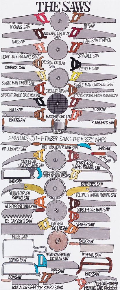"the saws", an illustration of ~40 different types of saw