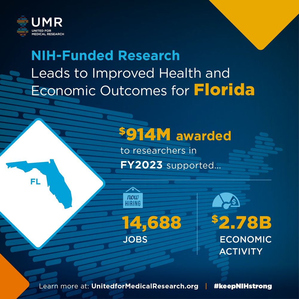 Graphic from United for Research showing that $914M in NIH grants to Florida institutions supported 14,688 jobs and produced $2.78B in economic activity