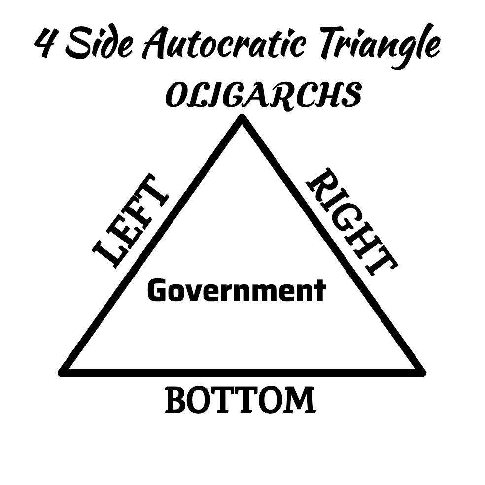 4 Side Autocratic Triangle wo Gov