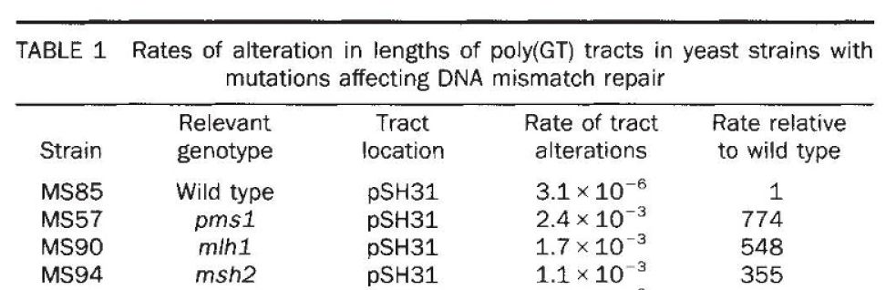 Part of Table 1