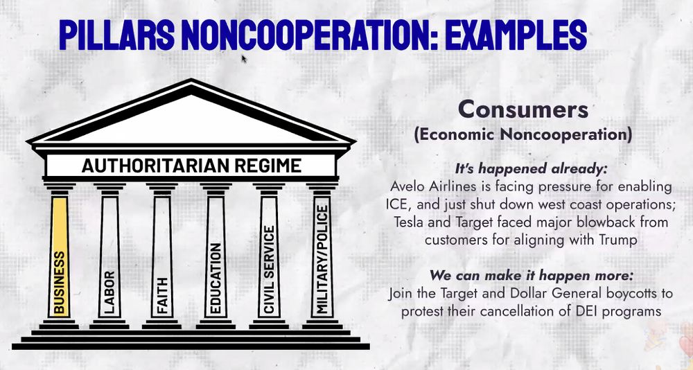 Example: Consumers
