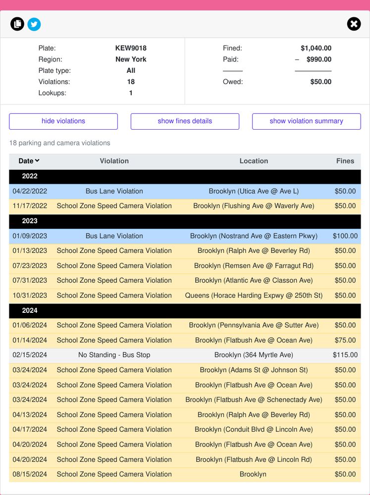 Record of tickets accrued by vehicle via howsmydrivingny.nyc