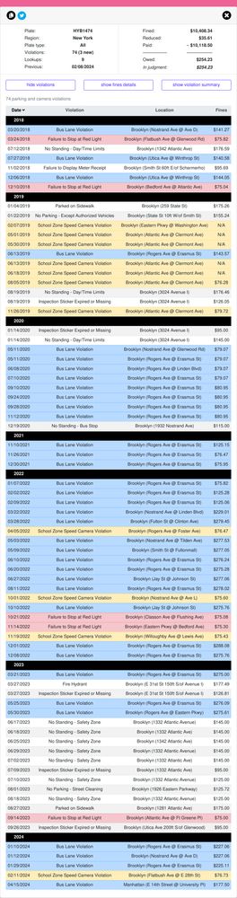 Record of tickets accrued by vehicle via howsmydrivingny.nyc